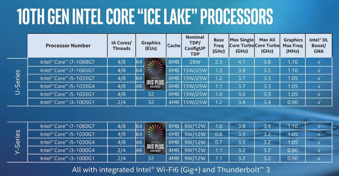2020年最值得买的酷睿轻薄本,十代酷睿轻薄游戏本推荐
