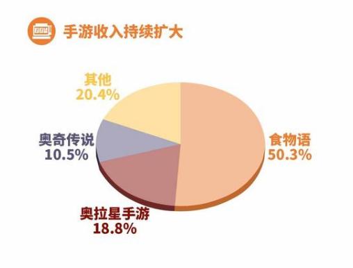 《奥拉星》真的有必要出2吗?我作为一个十年老玩家是这样看的
