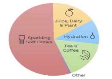 饮料巨头下跌原因,饮料生意惨淡