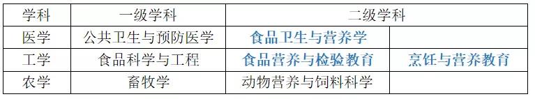 营养师培训毕业是个什么证,出道吧讲师