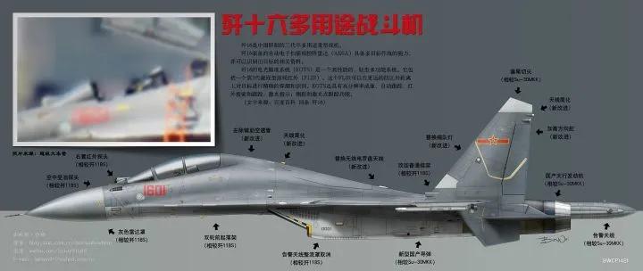 战斗机谱系,一张图看懂中国空军主力战机