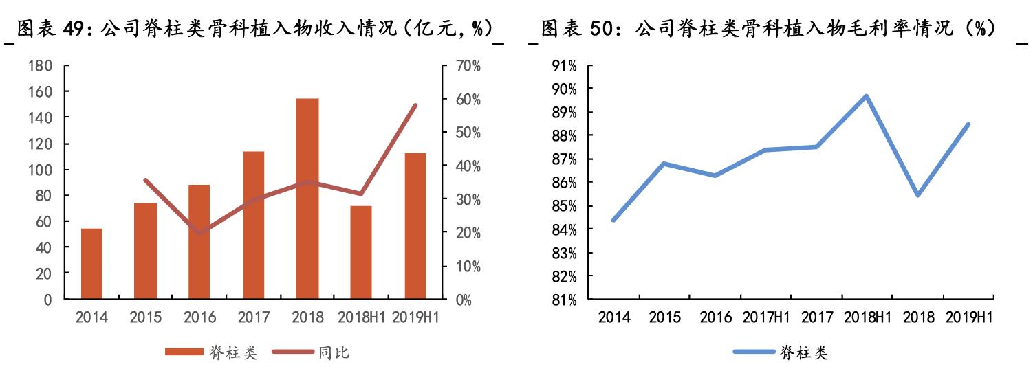 大博医疗骨科整体方案,骨科医疗龙头企业