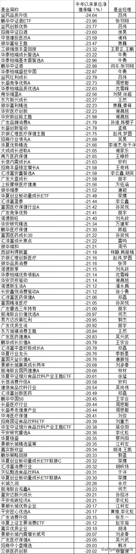 冲破运气的迷雾，如何定性+定量分析基金