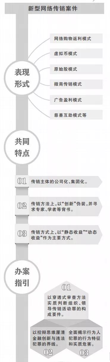 法学典型案例分析传销,法院网络传销案例典型意义