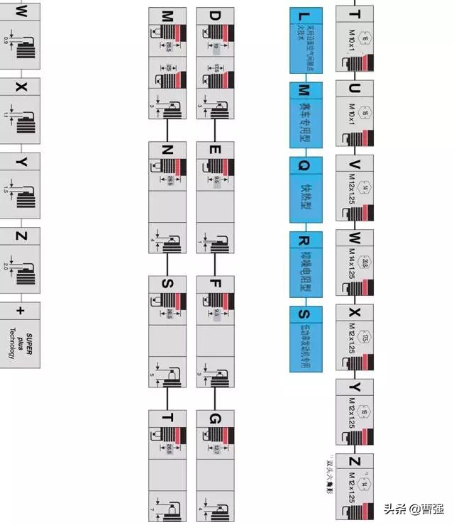 火花塞提前换还是等有症状了再换,火花塞为什么要两万公里一换