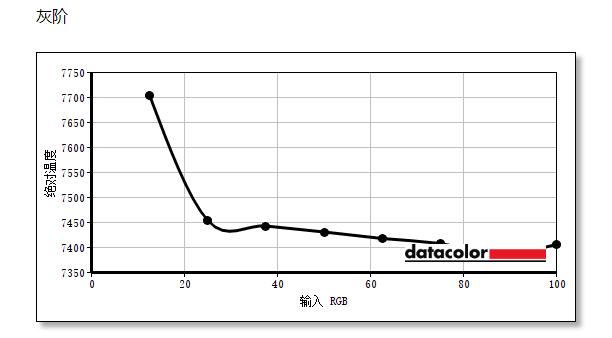 聊一款捅穿行业地板价的240hz电竞显示器——KTCH27T11体验评测