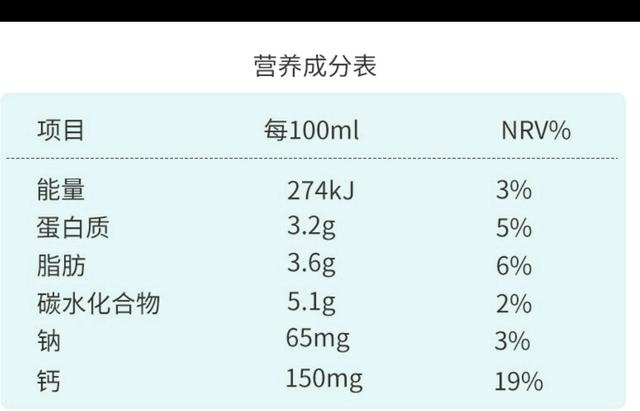 蒙牛和伊利哪个喝了不会拉肚子,蒙牛伊利完达山哪个纯牛奶更好