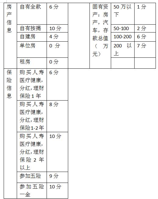 银行评分系统怎么样,2分钟带你深入了解银行