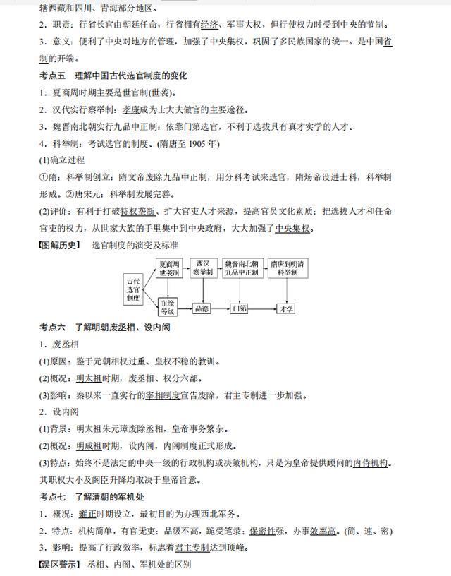 高中历史必背题库,2021届高中历史通史复习ppt