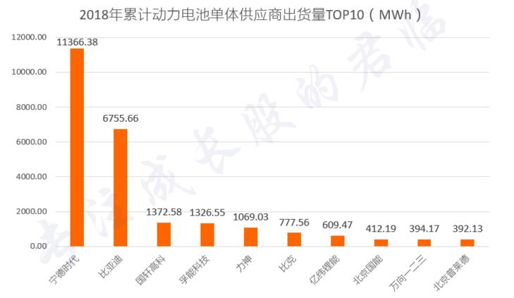 反转！新能源黑马逆袭称王