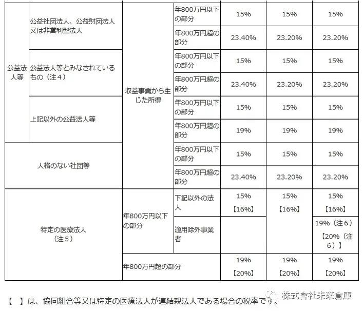 日本都有哪些税,日本税收一览表