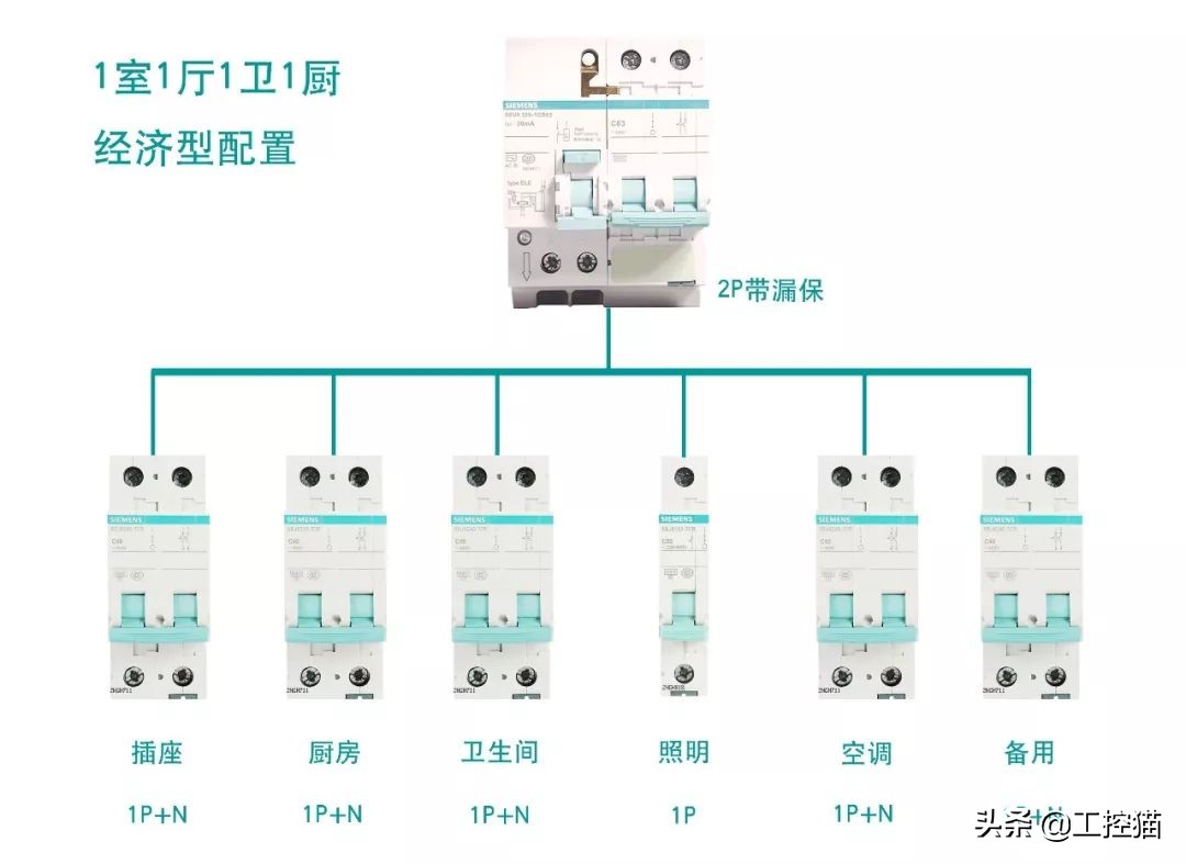 西门子断路器知识,如何选择西门子断路器