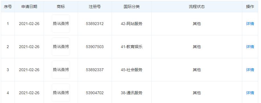 用户苦“一家独大”的新浪久矣,腾讯微博机会来了?