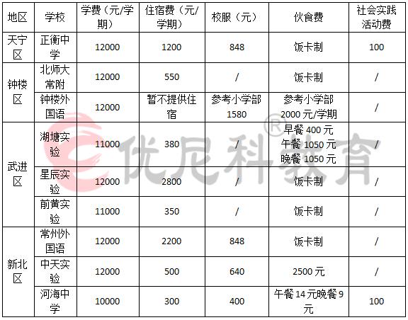 武进vs鄞州,武进区vs江宁区