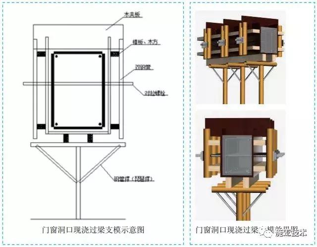施工十大工序质量图,建筑施工图全套讲解节点