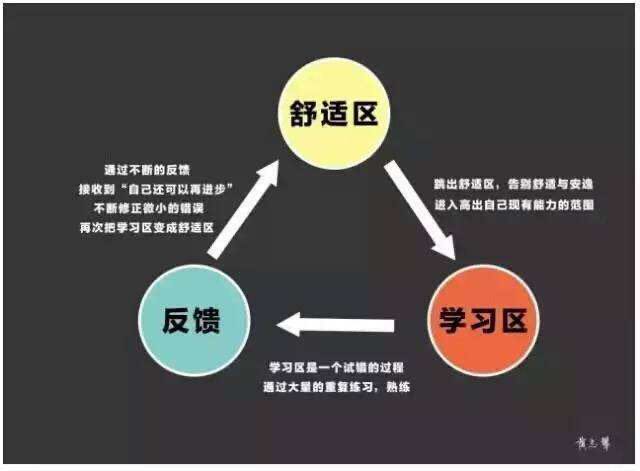 掌握几招解决写作没选题的难题,写作没有灵感选题技巧