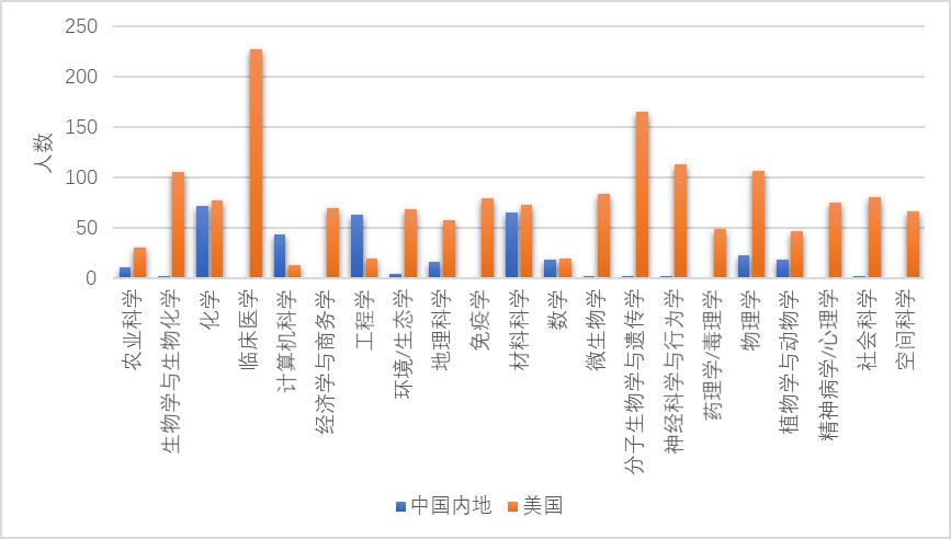 中国的科研处于世界什么水平,中国科研水平全球怎么样