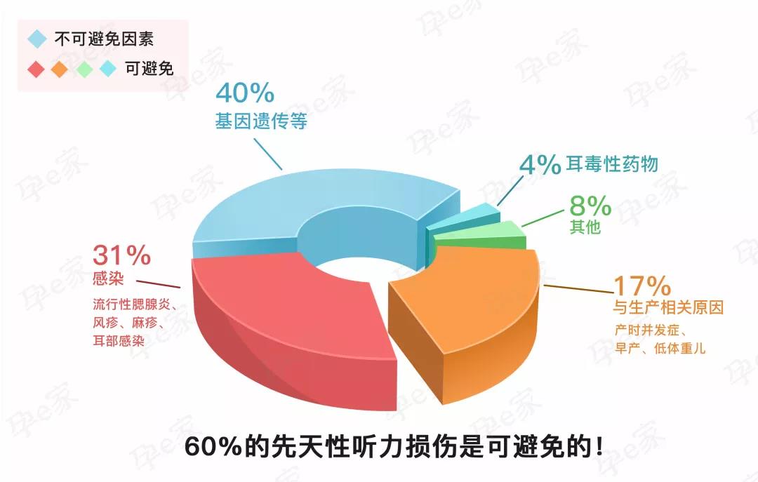 新生儿听力损失高危因素,新生儿轻度听力损失能自愈吗
