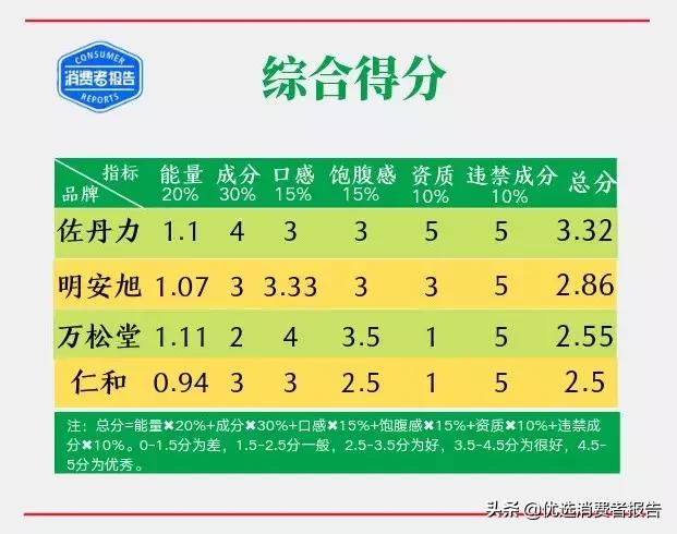 159代餐粉有效么,159代餐餐粉