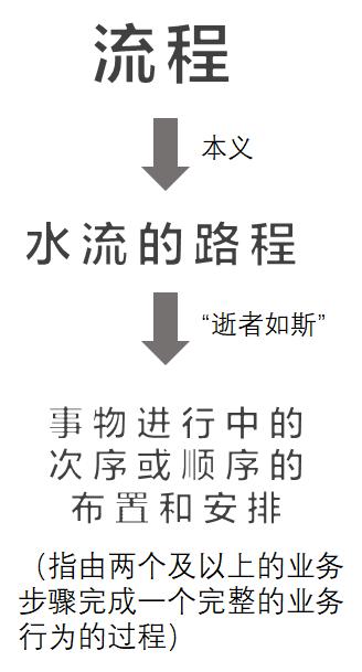 鍥炬枃杞崲涔嬫鏋跺浘,鏂板缓鍥炬枃杞崲搴忓垪