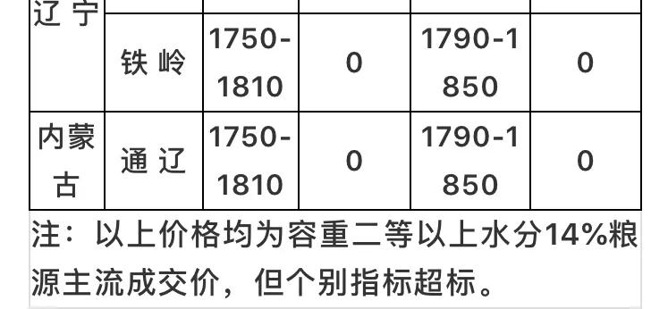 今年的玉米价格为什么一直下跌,今日玉米价格上涨还是下跌