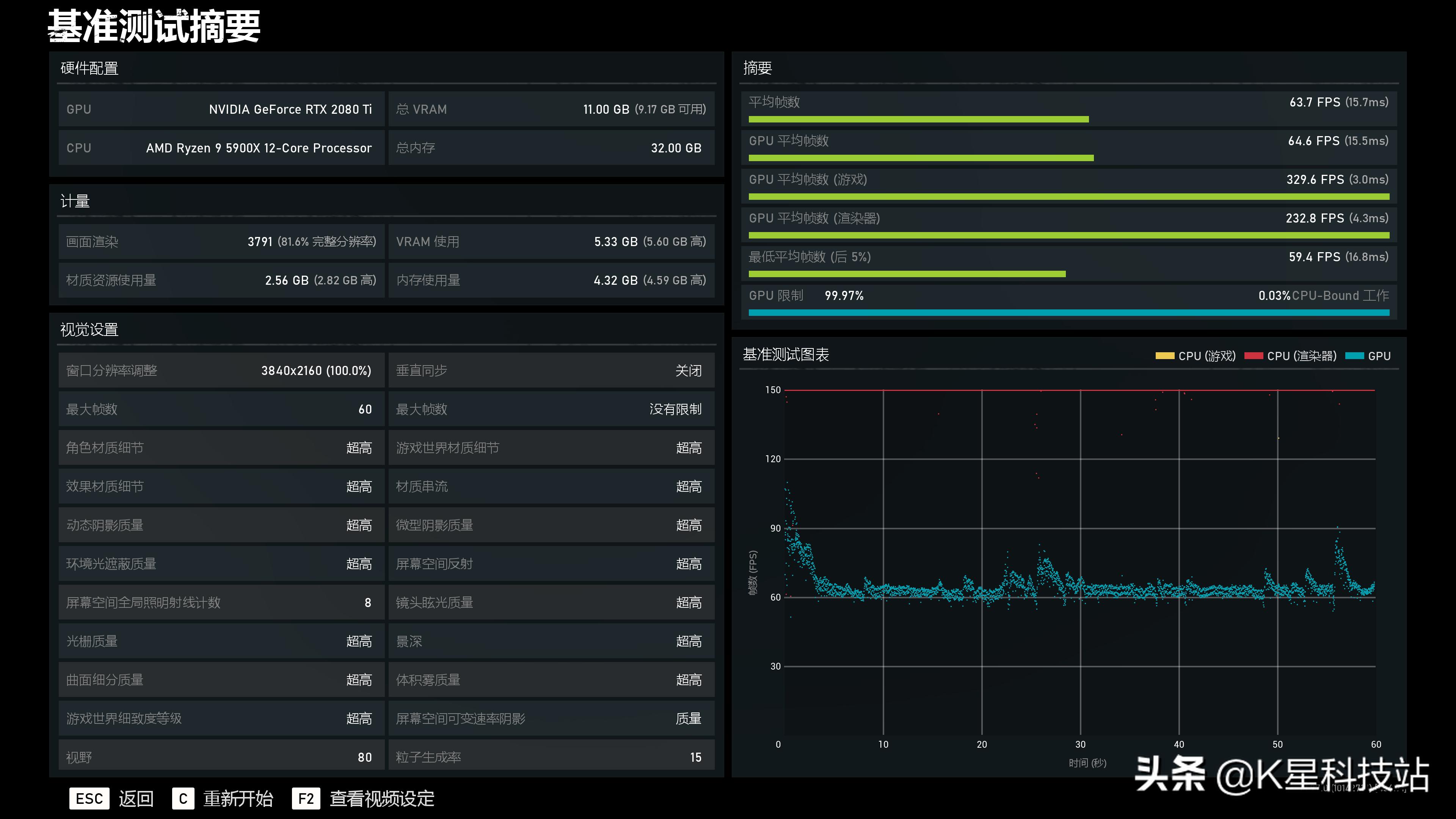 N卡3080溢价下的妥协，一台5900X剪辑后期商用主机装机