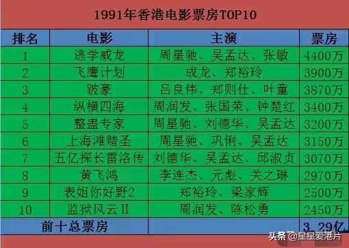 港片从哪一年开始落寞的,港片的辉煌时期