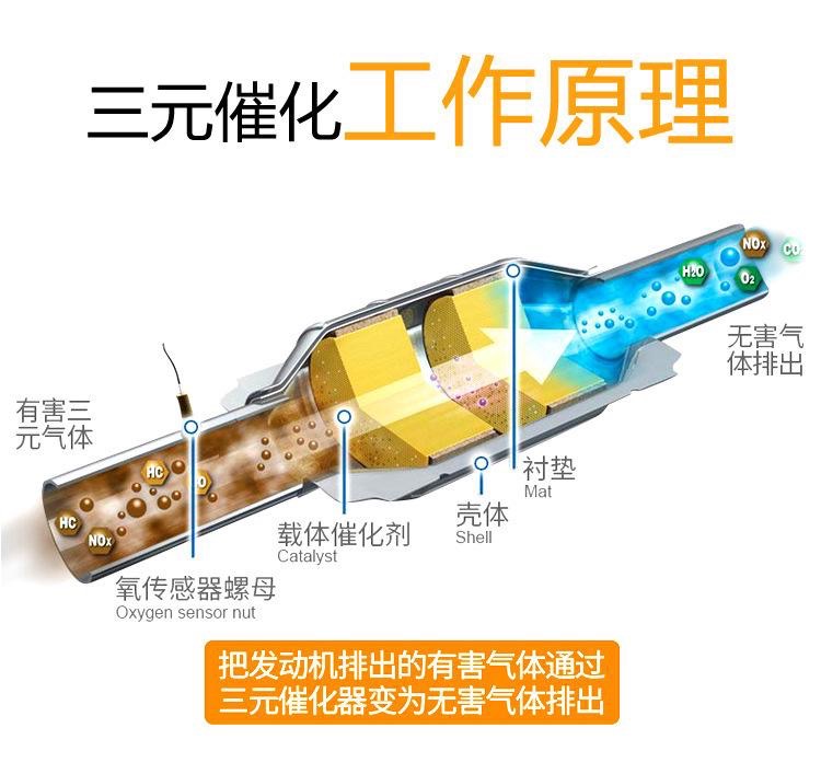 仪表报三元催化排放故障,汽车三元催化器故障提示效率低
