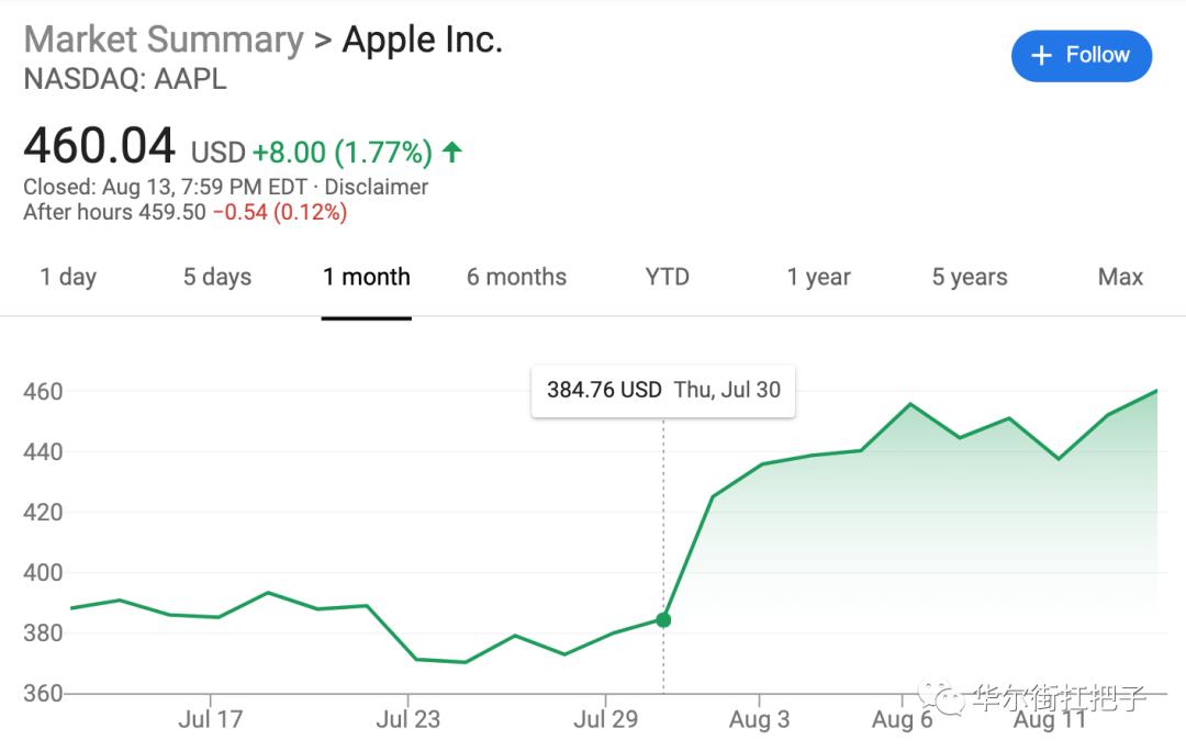 苹果和特斯拉潜力股,苹果和特斯拉哪个值得投资