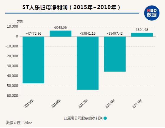 人人乐收购曲江资本版图,西安收购人人乐