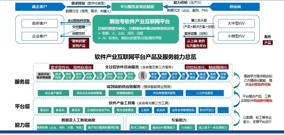韩鹏：服务政企数字化转型，解放号的“五管”齐下