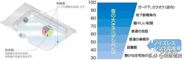 经济实用家用款厨房水槽,厨房水槽什么样子实用