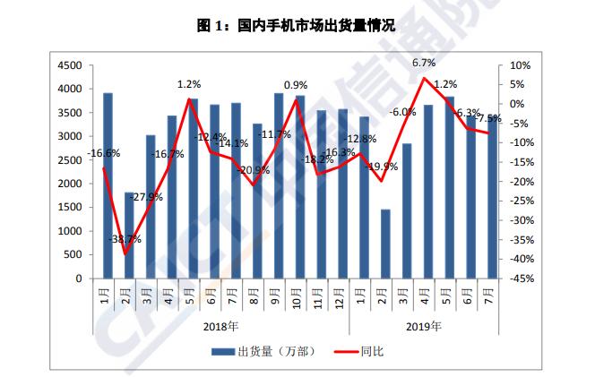金立手机卷土重来,金立手机现在是代工了吗