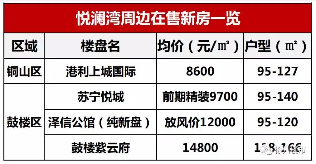徐州在售的楼盘有哪些,徐州现在还有哪个楼盘在售