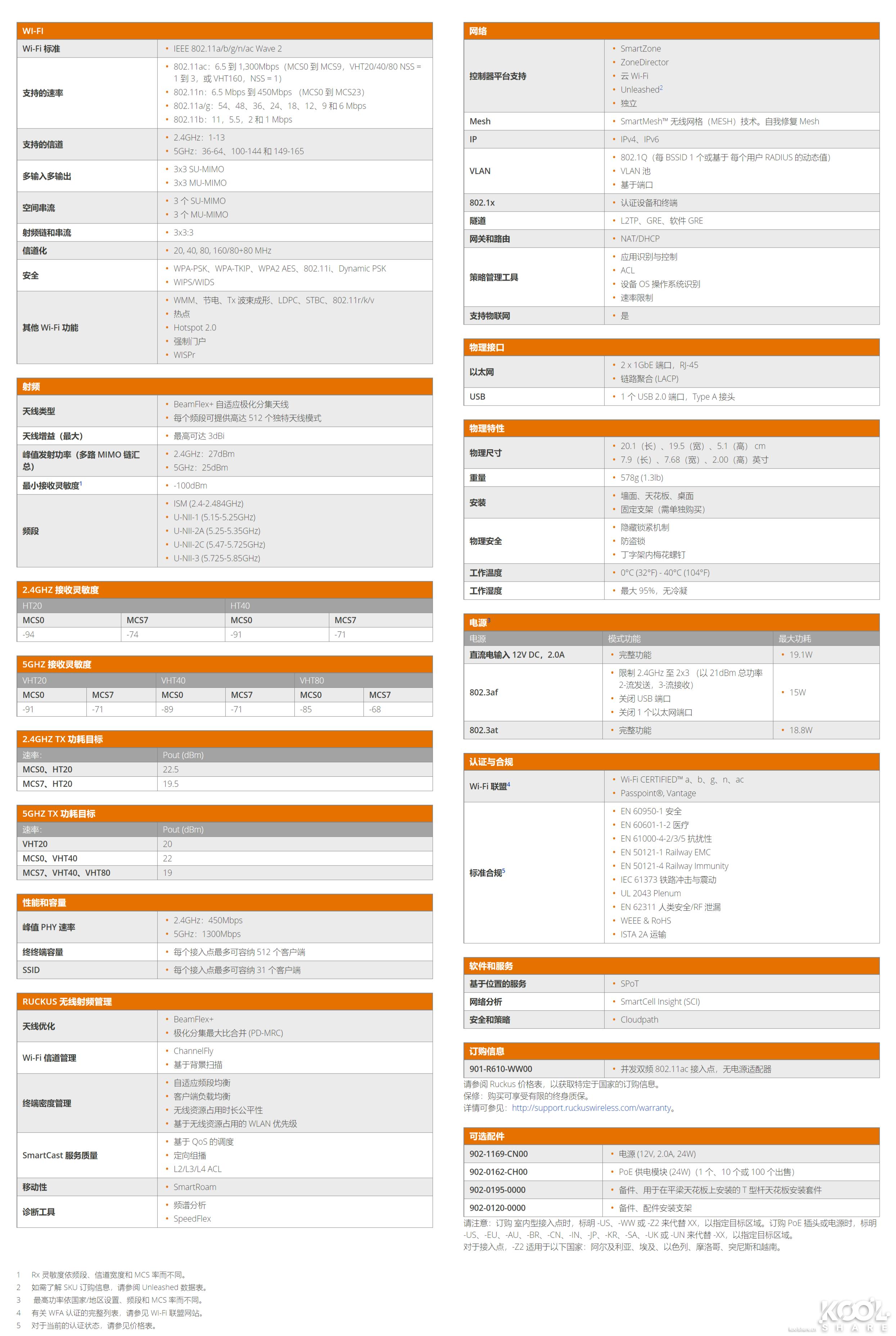 美国优科ruckus无线ap,优科ruckus无线ap