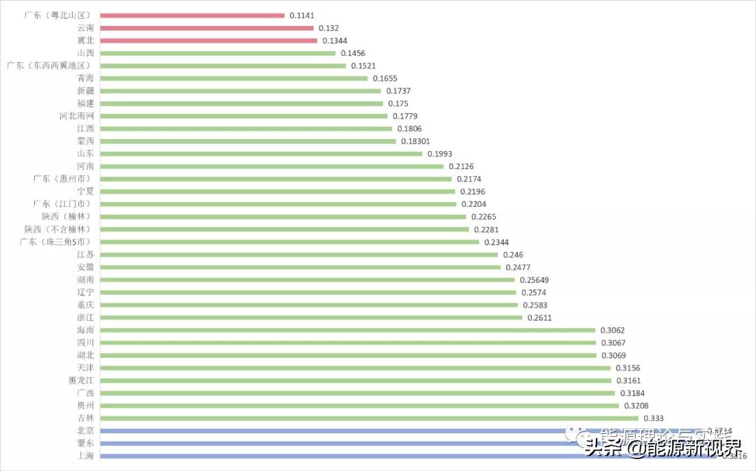 一度电要九毛多电价为何这样高,一度电能烧一壶水么
