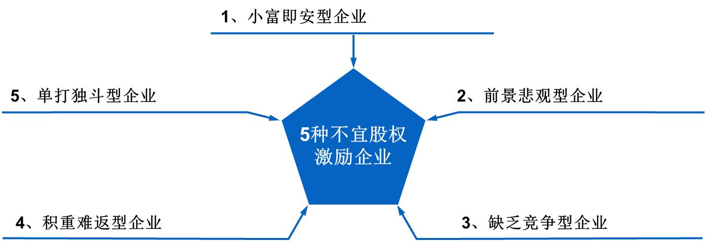 如何通过股权激励提升组织效能,股权激励与管理制度的关系