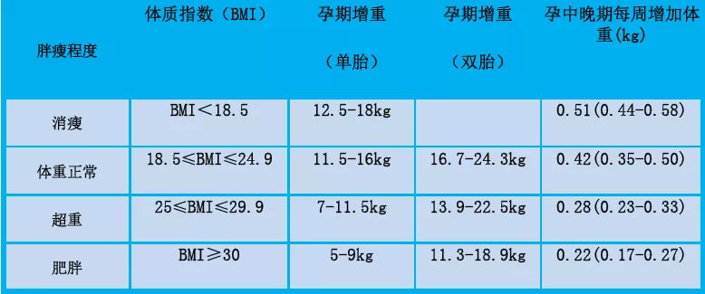 女明星怀孕巨大肚子,为什么女明星怀孕不胖