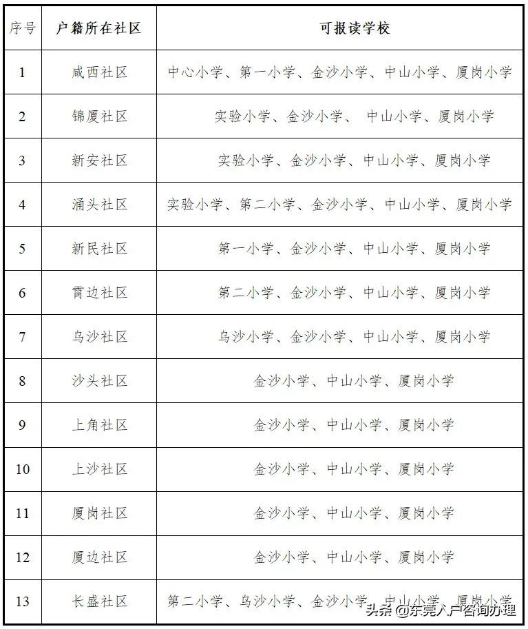 2023年东莞幼升小入学政策,东莞市幼升小报名时间表