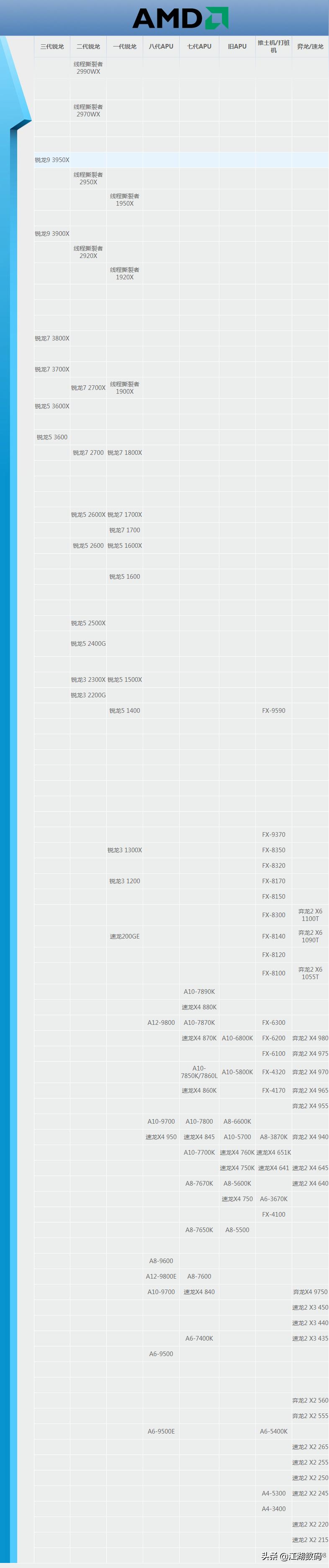第12代酷睿cpu天梯图,cpu天梯图19年11月