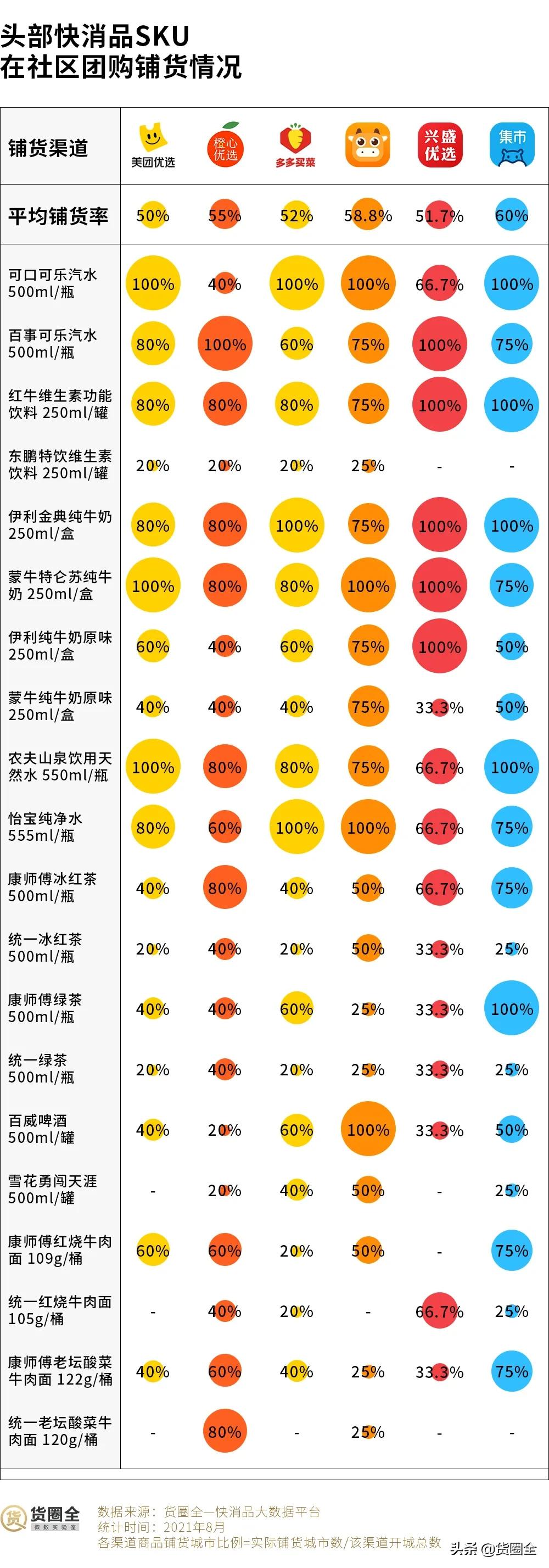 传统快消行业数据分析,社区团购对快消品行业冲击有多大