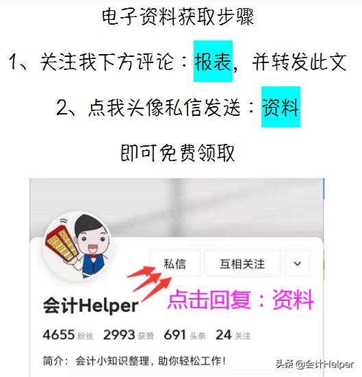 财务报表可视化图表,可视化动态图表数据分析报表