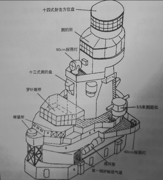 日本海军和中国战舰对比,日本海军鼎盛时期