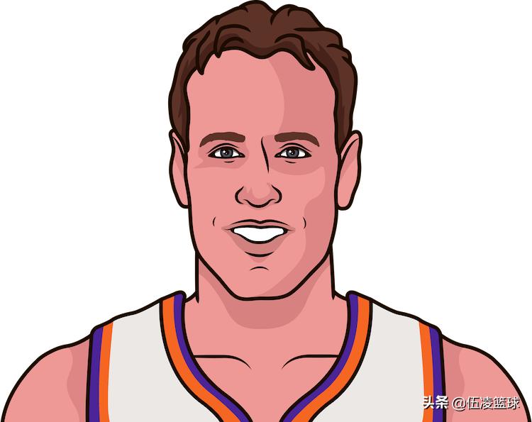 数说nba2004年选秀,数说篮球