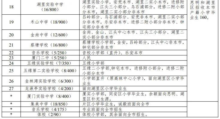 厦门学区好房推荐,厦门学区哪个片区好