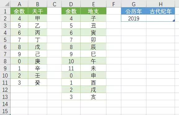 天干地支excel公式,今年怎么用天干地支纪年