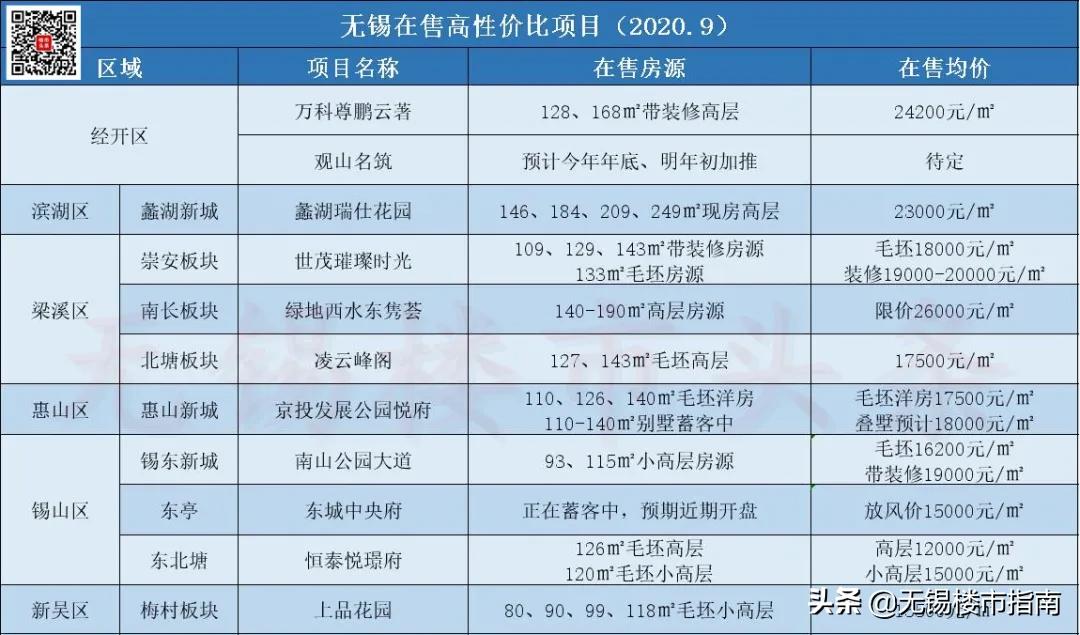 深圳倒挂最多的盘,最高倒挂18万南京8家神盘曝光