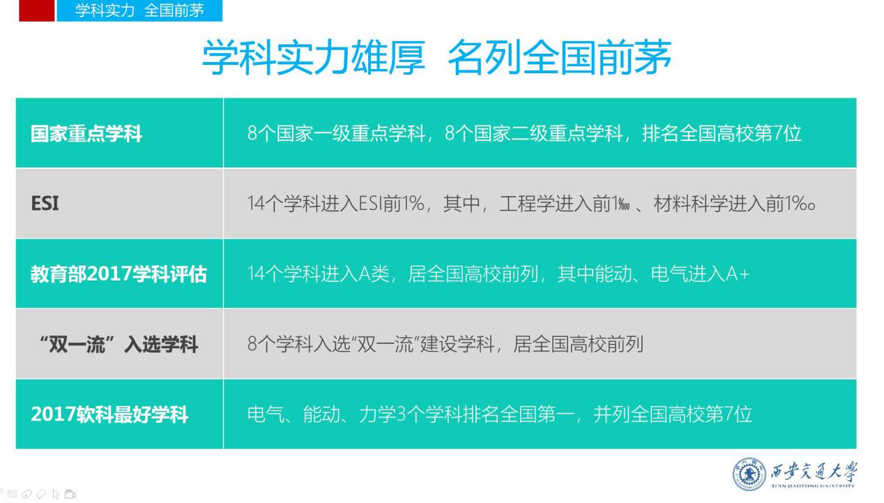 被西安交大录取需要什么条件,2019高考620分能上西安交大吗