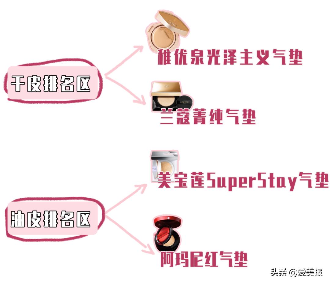 五款大热气垫真实测评,大牌的气垫测评推荐