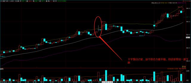 李永强期货分时图买卖技巧,李永强期货日内短线最佳操作方法